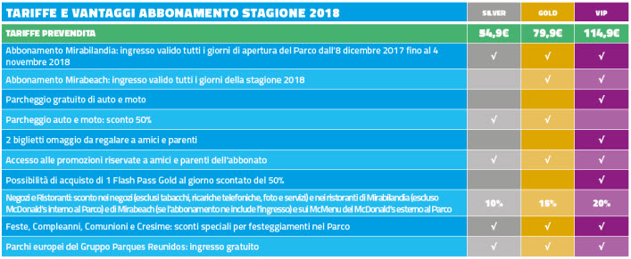 Mirabilandia 2018 Tariffe