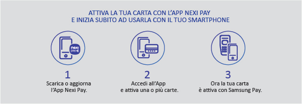 Samsung Pay